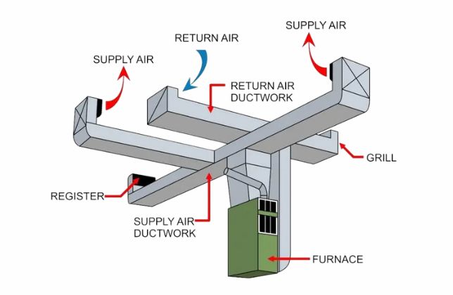 Hvac Ductwork